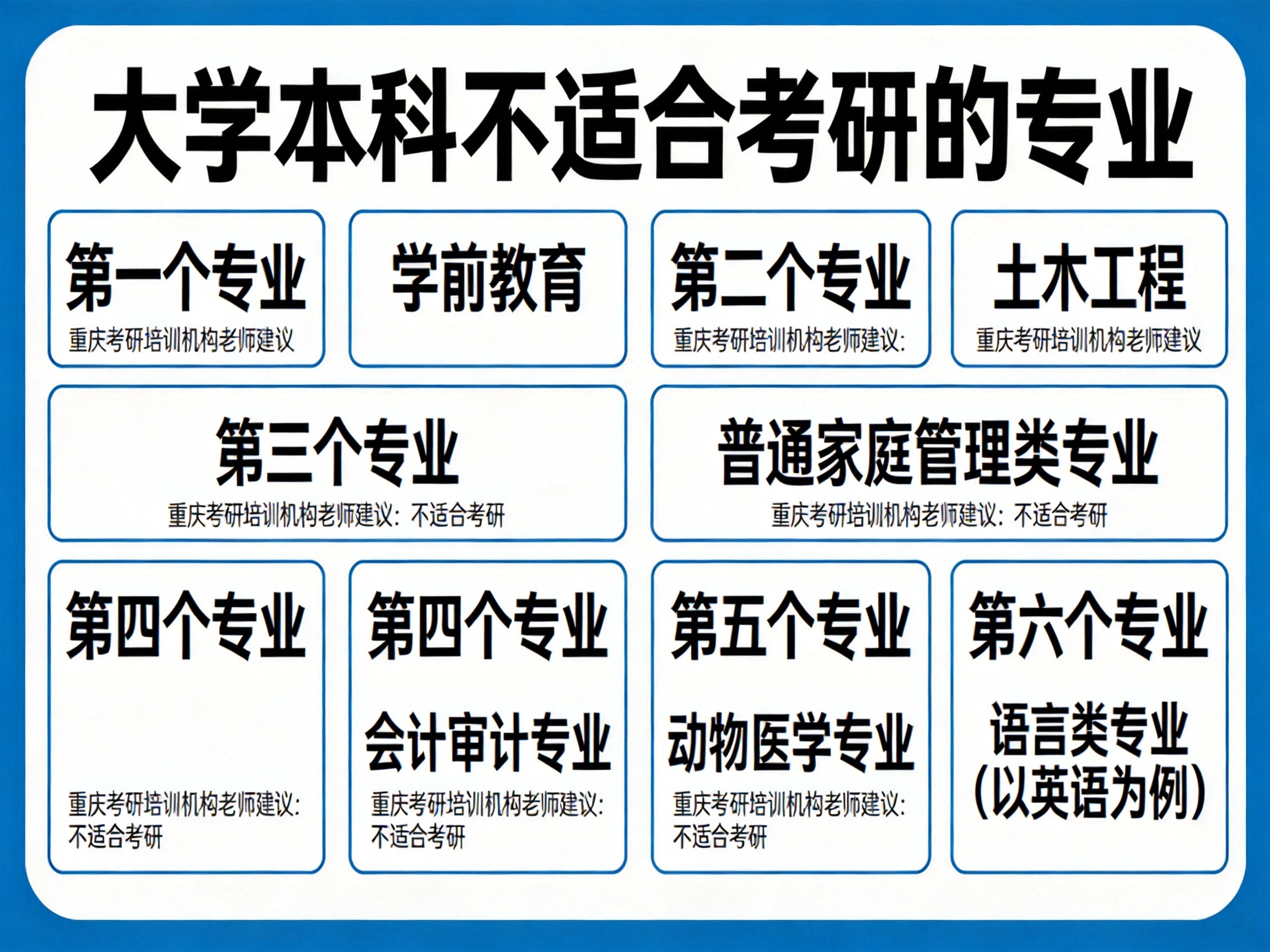 大学本科哪些专业不适合考研?重庆考研培训机构老师建议 大学本科哪些专业不适合考研?重庆考研培训机构老师建议